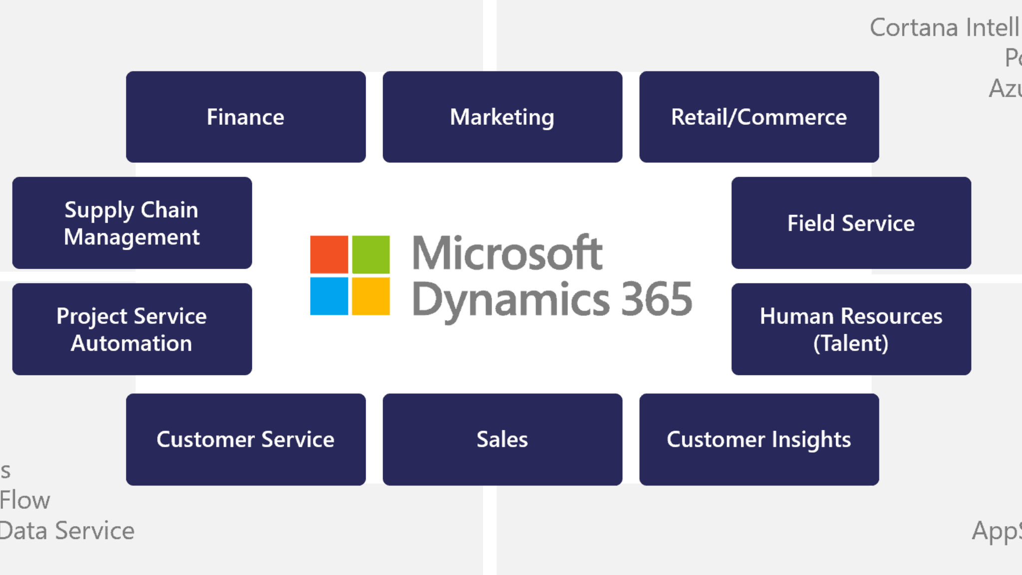 Dynamics 365 Finance Operations YouTube banner