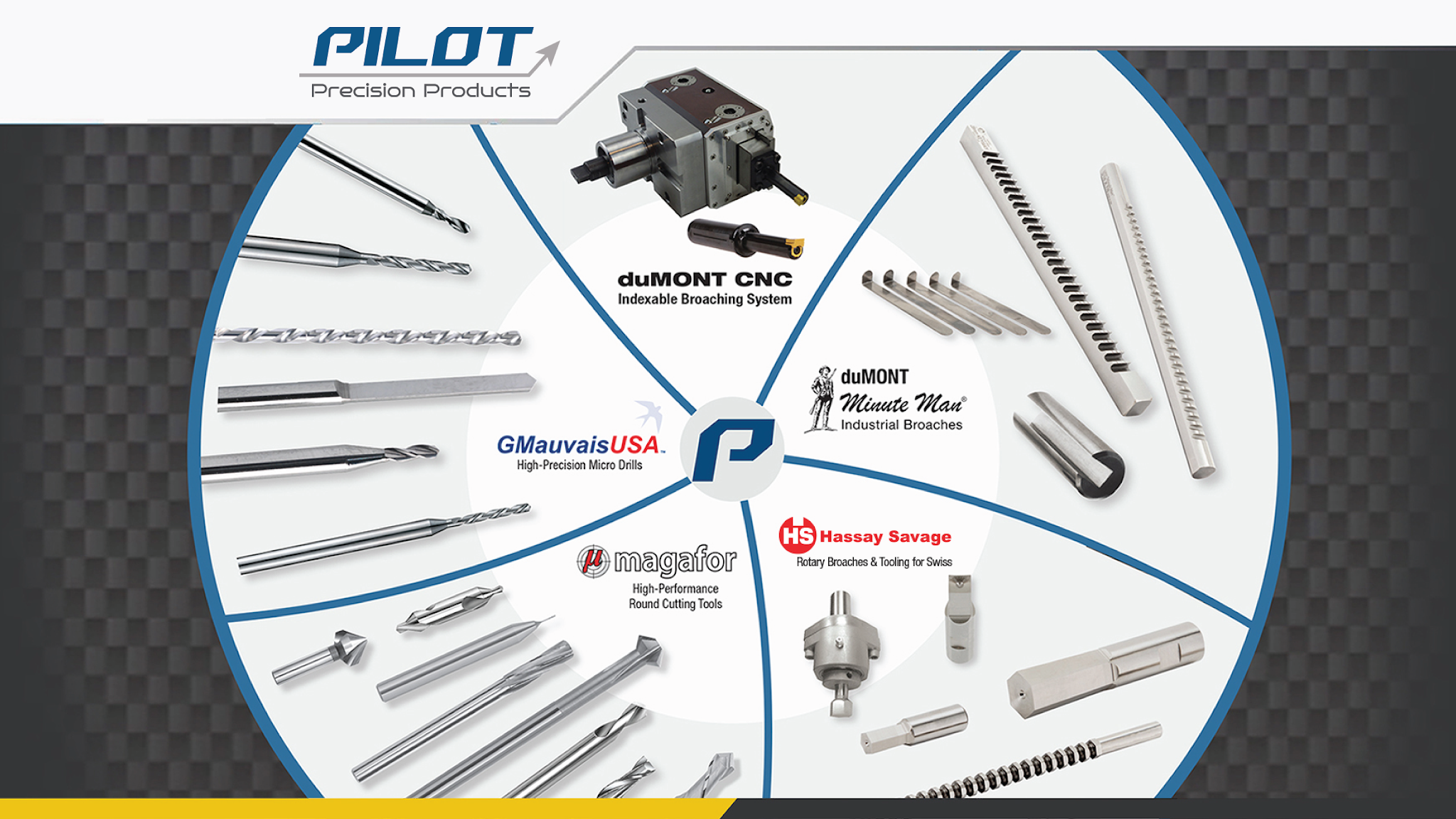 Pilot Precision Products YouTube banner